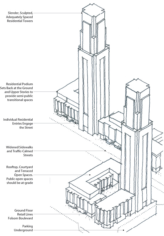 Development Concept for Rincon Hill