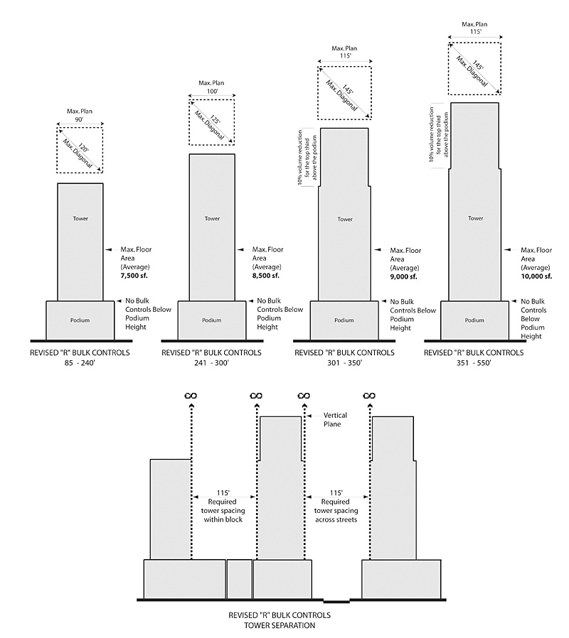 Bulk Controls